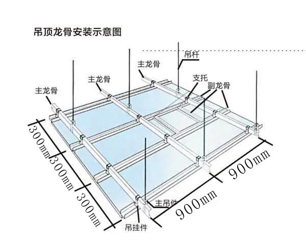 吊頂施工標準以及驗收流程，值得收藏！