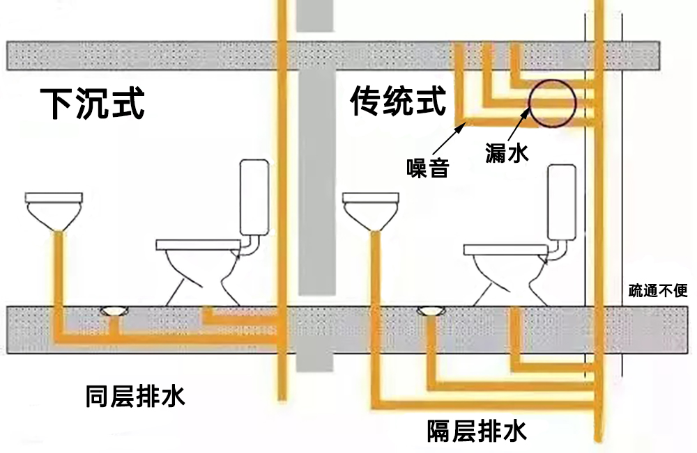 衛(wèi)生間改造這4個小細(xì)節(jié)，很多人都不注重！